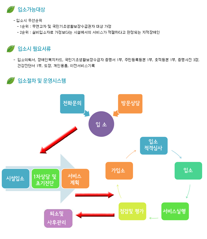 입소절차